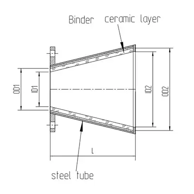 Manufacturing Processes